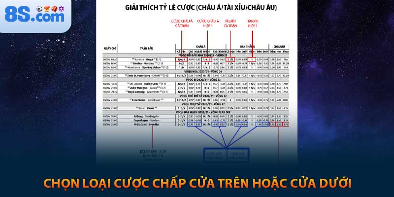 Kinh Nghiệm Chơi Cá Cược Chấp Châu Á Tại 8s 2025 5 Chọn loại cược chấp cửa trên hoặc cửa dưới